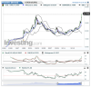 USDBRL(Mensal)20150924120806.png