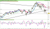 ESTOXX50 Price Eur Index.png