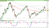 FTSE EURO TOP 100.png