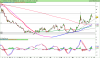 LYXOR UCITS ETF DAILY SHORTDAX X2.png