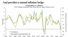 inflazione e commodities.png