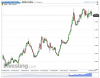 EURTRY(Giornaliero)20150930172910.png