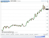 EURBRL(Giornaliero)20150930172852.png