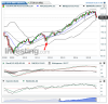 US SPX 500 Futures(Mensile)20150930205158.png