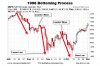 1998-stock-market-bottom-chart-pattern.jpg