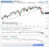 US SPX 500 Futures(Settimanale)20151002224621.png