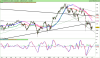 ESTOXX50 Price Eur Index.png