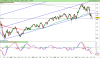 ESTOXX50w Price Eur Index.png