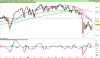 DJ30 Industrial Avg Index.png