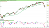 DJ30 Industrial weAvg Index.png