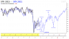 150924 SPX 2015 vs 2011.png