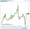 Crude Oil(Par Heure)20151003172125.png