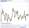 Crude Oil(5 Heures)20151003172155.png