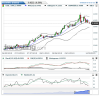 USDBRL(Diário)20151005190811.png