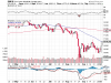DOW 05-10-2015.png