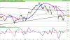 ESTOXX50 Price Eur Index.png