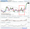Crude Oil(5 Heures)20151007085623.png