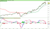 NASDAQ100mo Index.png