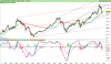 DAX30 moPerf Index.png