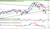 ESTOXX50 Price Eur Index.png