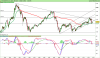 ESTOXX50mo Price Eur Index.png