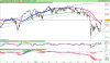 DJ30 Industrial Avg Index.png