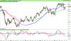 FTSE MIB40w Index.png