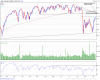 S-P-500-Index-2015-10-10-chart.png