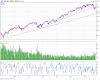 S-P-500-Index-2015-10-09-chart.png