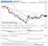 Crude Oil(Quotidiennement)20151012190348.png