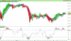 FTSE MIB40da Index.png