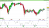 FTSE MIB40da Index.png