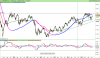 FTSE MIB40we Index.png