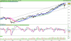 NASDAQ100 Index.png
