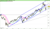 DAX30 Perf Index.png