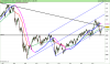 ESTOXX50 Price Eur Index.png