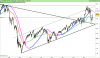 FTSE EURO TOP 100.png