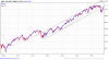 S-P-500-Index-2015-10-25-chart2.png