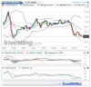 Crude Oil(Mensile)20151027151724.png