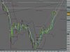 dax 4 ore alle 16,10 del 27-10.JPG