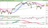 FTSE MIB40da Index.png