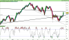 ESTOXX50 Price Eur Index.png