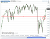S&P 500(Giornaliero)20151028205218.png