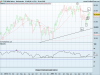 FTSE MIB40 Index.png