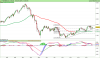 FTSE MIB40mo Index.png