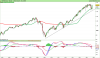 S&P500,o Index.png