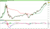 NASDAQ100mo Index.png