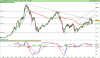 ESTOXX50 monPrice Eur Index.png