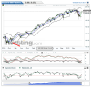 US SPX 500 Futures(Semanalmente)20151101220443.png