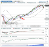 US SPX 500 Futures(Mensualmente)20151101225251.png